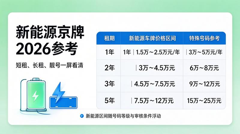 闲置京牌租赁优势