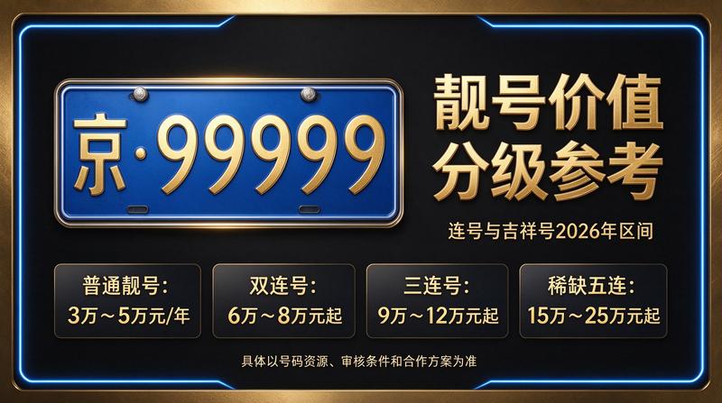 2026年闲置北京京牌照出租五年价格咨询服务
